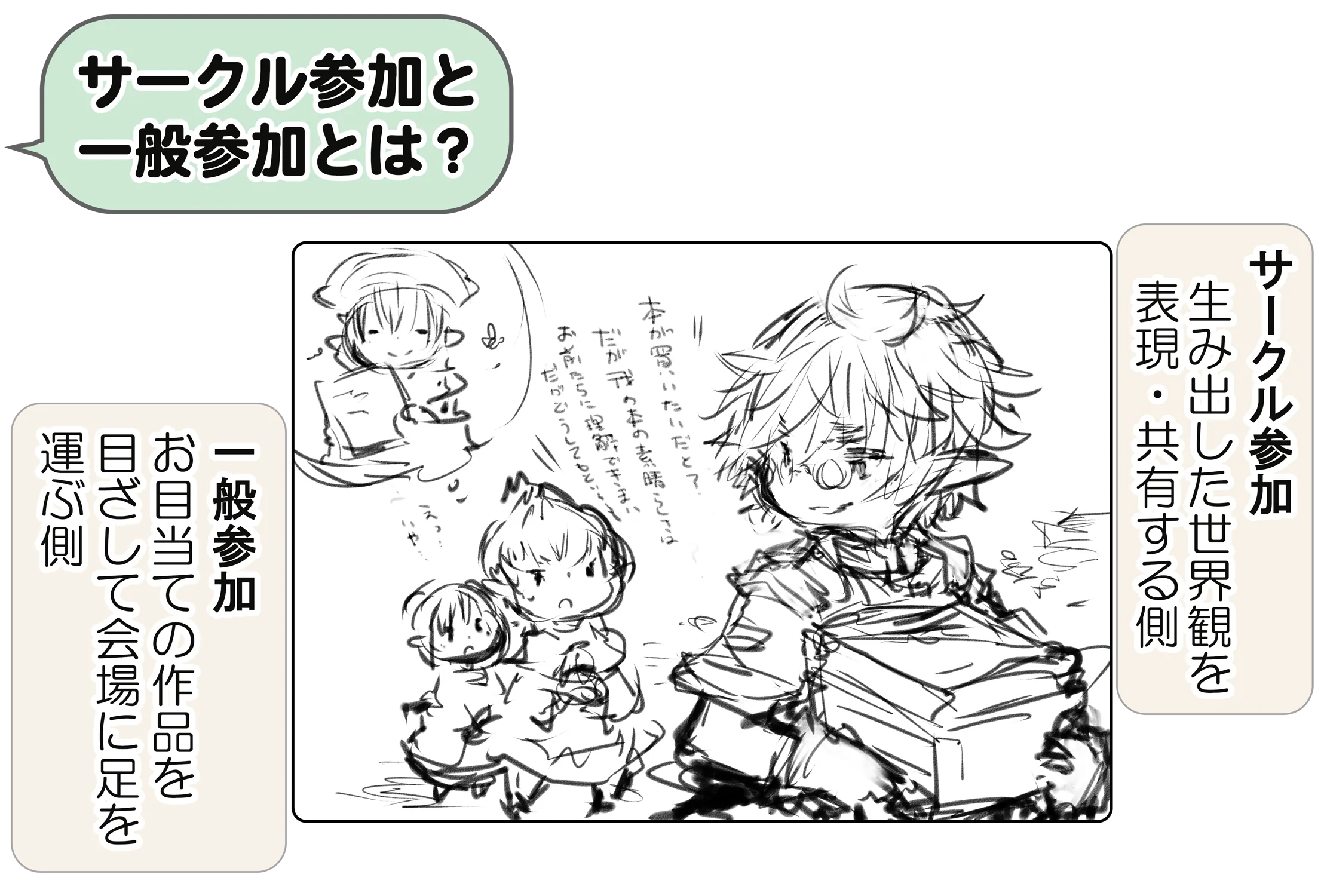 サークル参加と一般参加とは?